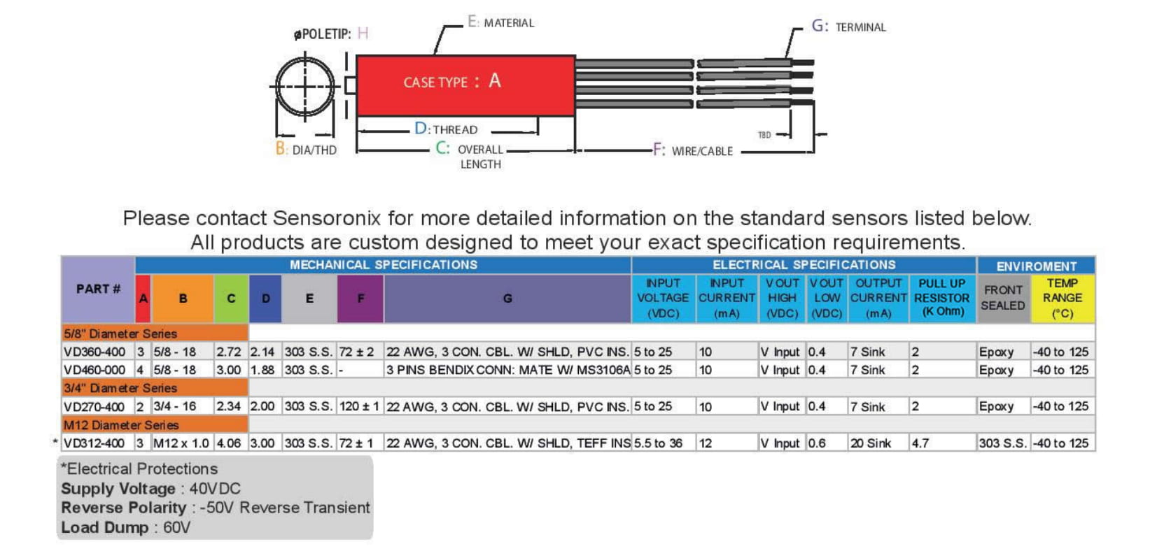 VR Speed Sensors W/ Digital Output